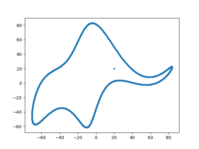 Elephant-Image from manual
